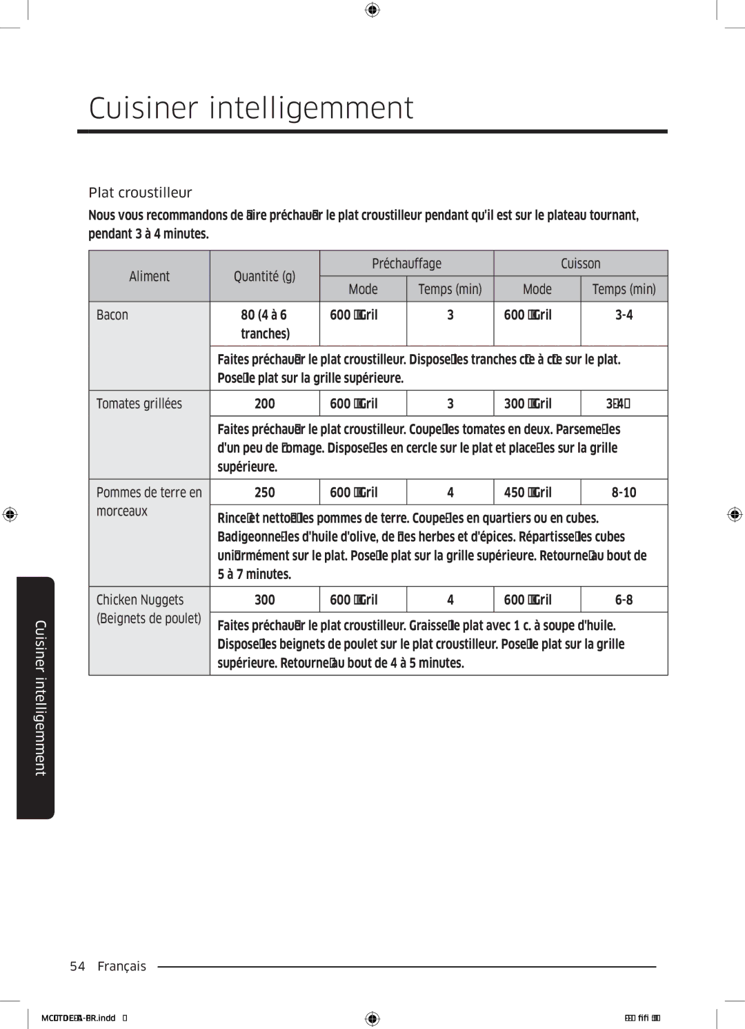 Samsung MC35J8088LT/EF manual Temps min, Bacon, Tranches, Tomates grillées 200, Supérieure, minutes Chicken Nuggets 300 