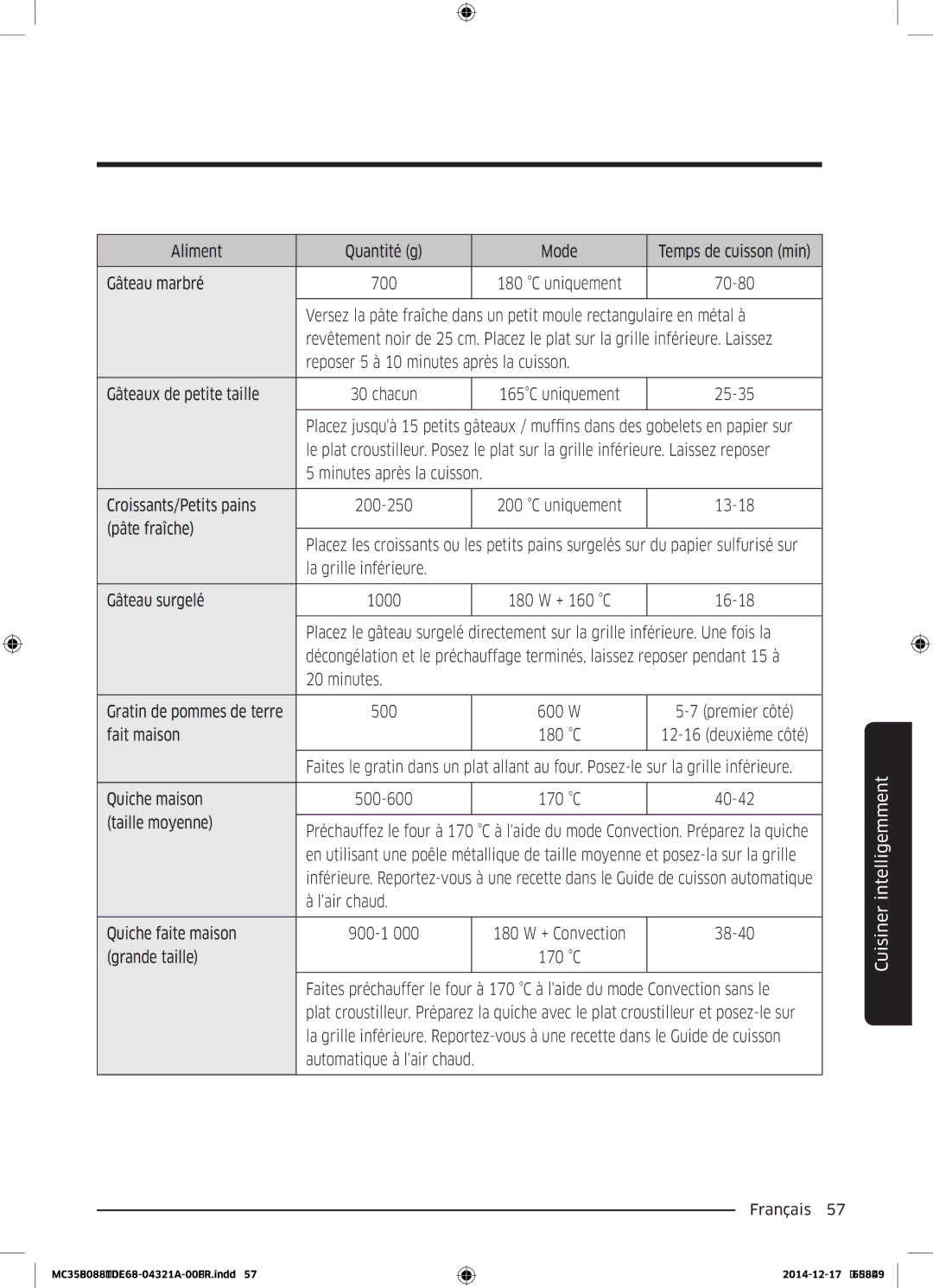 Samsung MC35J8088LT/EF Aliment Quantité g Mode, Gâteau marbré 700, 70-80, 25-35, Croissants/Petits pains 200-250, 13-18 