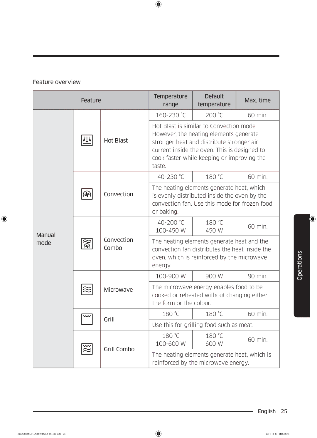 Samsung MC35J8088LT/EF manual Operations 