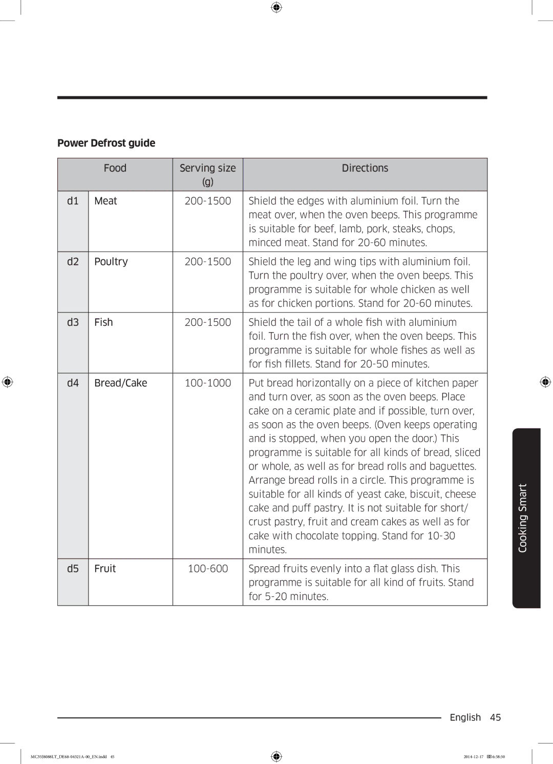 Samsung MC35J8088LT/EF manual Power Defrost guide 