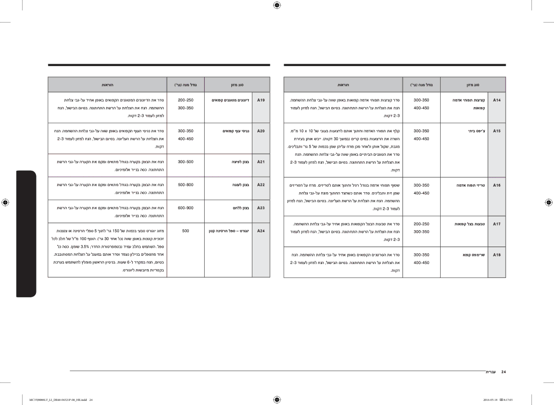Samsung MC35J8088LT/LI manual A19, םיאופק ףוע יסיגנ A20, הציפל קצב A21, הגועל קצב A22, םחלל קצב A23, A24, A14, תואופק 