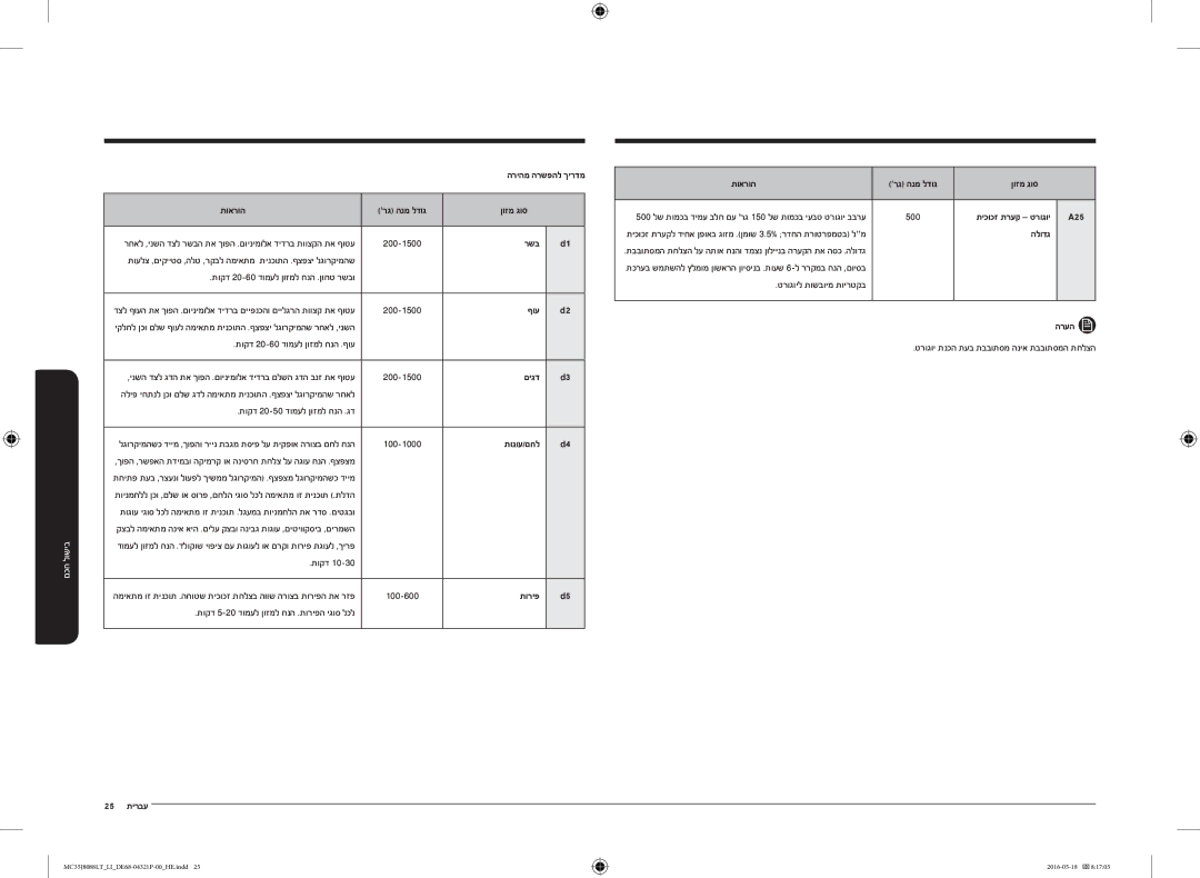 Samsung MC35J8088LT/LI manual הריהמ הרשפהל ךירדמ תוארוה, רשב, ףוע, םיגד, תוגוע/םחל, תוריפ, 25 עברית תוארוה, A25, הלודג 
