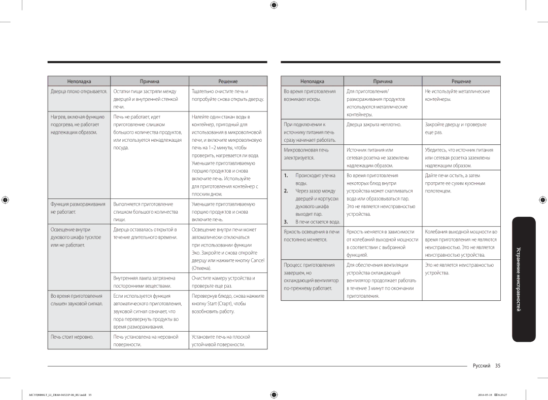 Samsung MC35J8088LT/LI Неполадка Причина Решение, Тщательно очистите печь и, Печь не работает, идет, Плоским дном, Отмена 