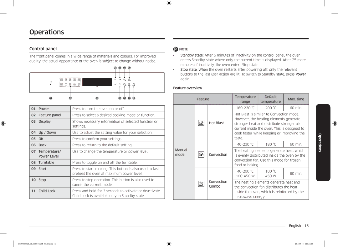 Samsung MC35J8088LT/LI manual Operations, Control panel 