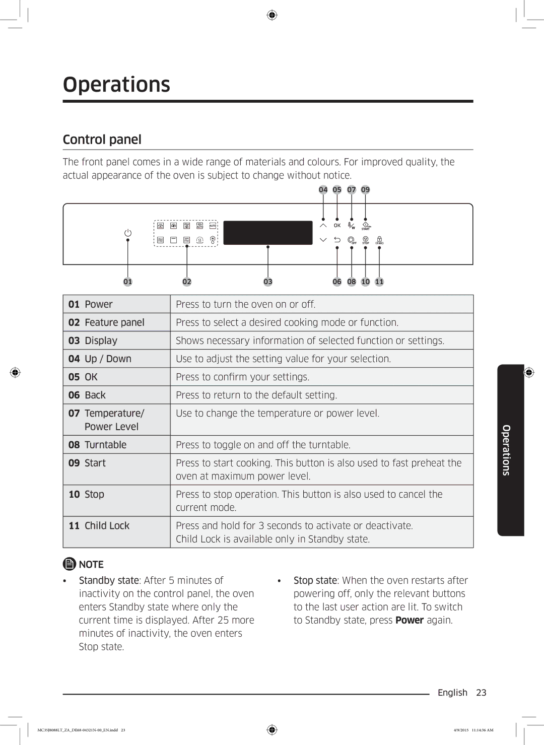 Samsung MC35J8088LT/ZA manual Operations, Control panel 