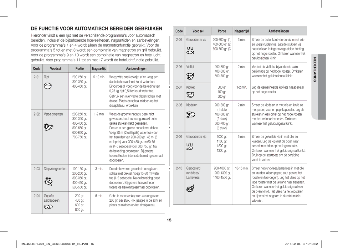 Samsung MC455TBRCSR/EN, MC455TBRCBB/EN manual DE Functie Voor Automatisch Bereiden Gebruiken 