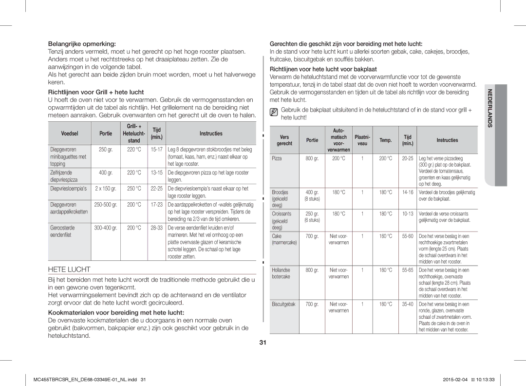 Samsung MC455TBRCSR/EN, MC455TBRCBB/EN manual Hete Lucht, Grill- + Tijd Voedsel 