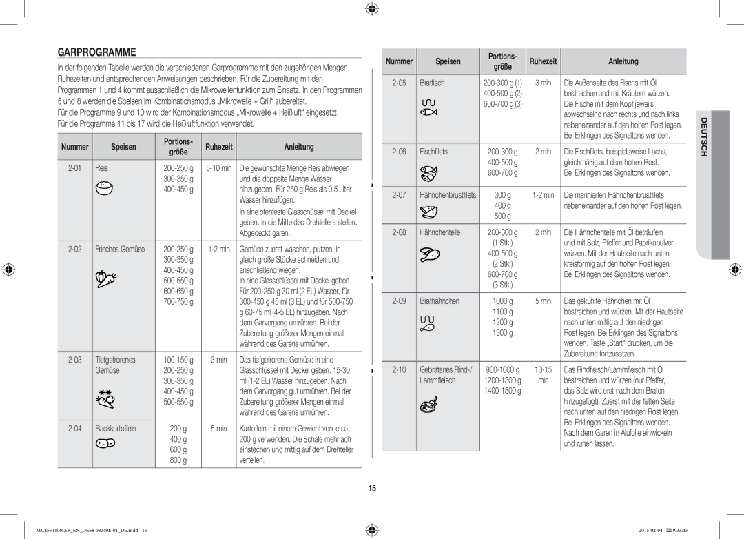 Samsung MC455TBRCSR/EN, MC455TBRCBB/EN manual Garprogramme 