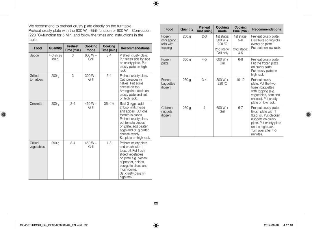 Samsung MC455THRCSR/SG manual Food Quantity Preheat Cooking 