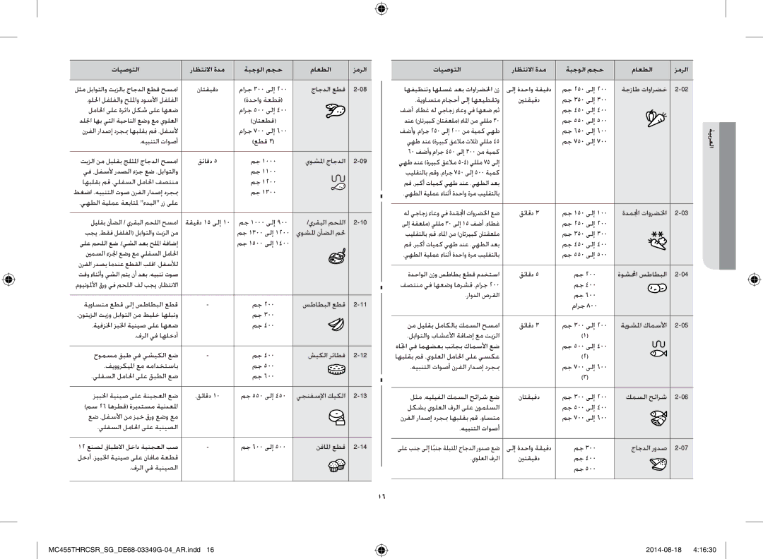 Samsung MC455THRCSR/SG manual لثم لباوتلاو تيزلاب جاجدلا عطق حسما ناتقيقد, جاجدلا عطق وللحا لفلفلاو حللماو دوسلأا لفلفلا 