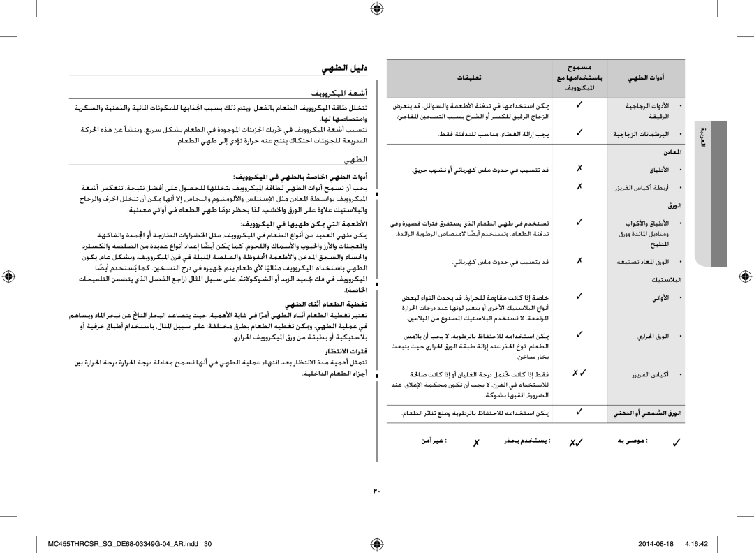 Samsung MC455THRCSR/SG manual يهطلا ليلد, فيووركيلما ةعشأ, فيووركيلما يف اهيهط نكيم يتلا ةمعطلأا 