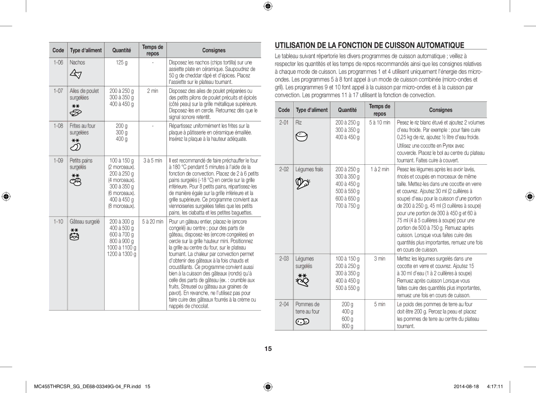 Samsung MC455THRCSR/SG Nachos, 200, Surgelées 300, 400, Signal sonore retentit, Petits pains 100, 600, 800, Riz, Légumes 