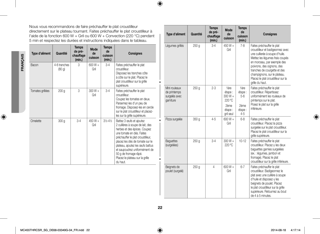 Samsung MC455THRCSR/SG manual Temps Mode 