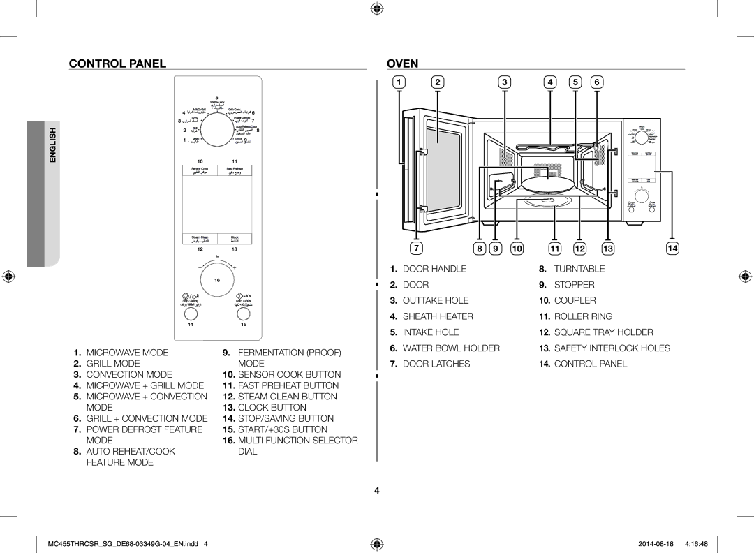 Samsung MC455THRCSR/SG manual Control Panel, Oven 