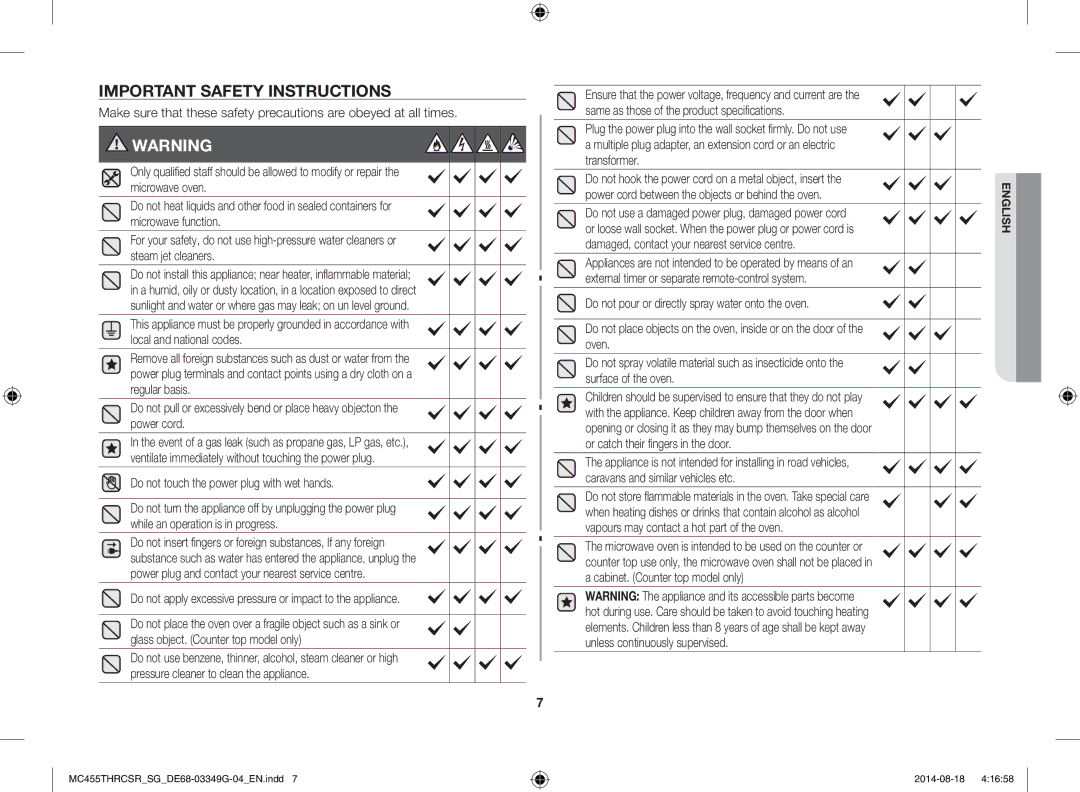 Samsung MC455THRCSR/SG manual Important Safety Instructions, Do not touch the power plug with wet hands 