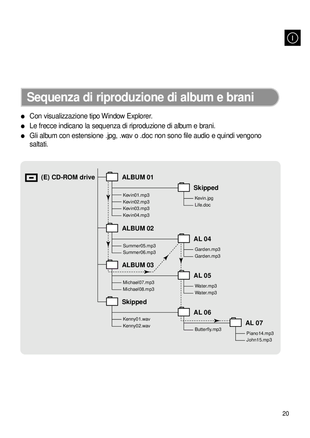 Samsung MCD-MP65 manual Sequenza di riproduzione di album e brani 