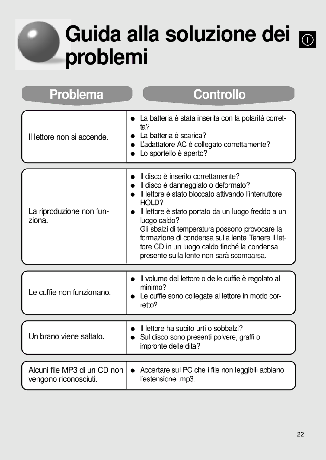 Samsung MCD-MP65 manual Guida alla soluzione dei problemi, Problema, Controllo 