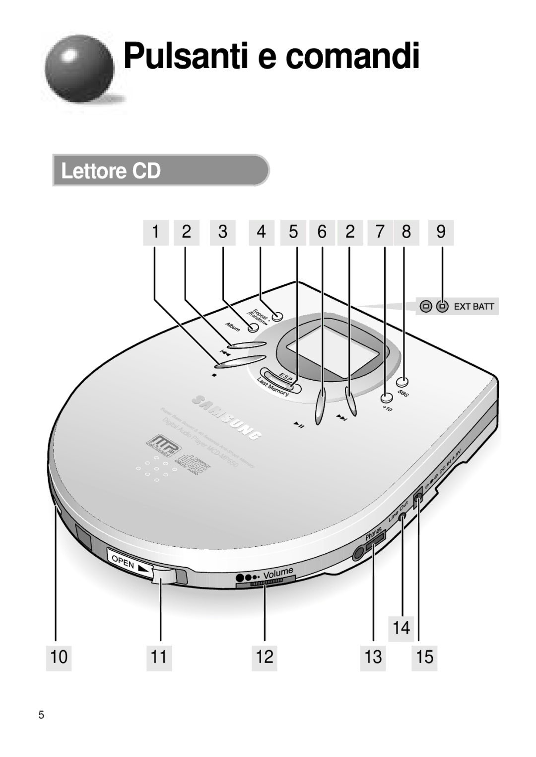 Samsung MCD-MP65 manual Pulsanti e comandi, Lettore CD 