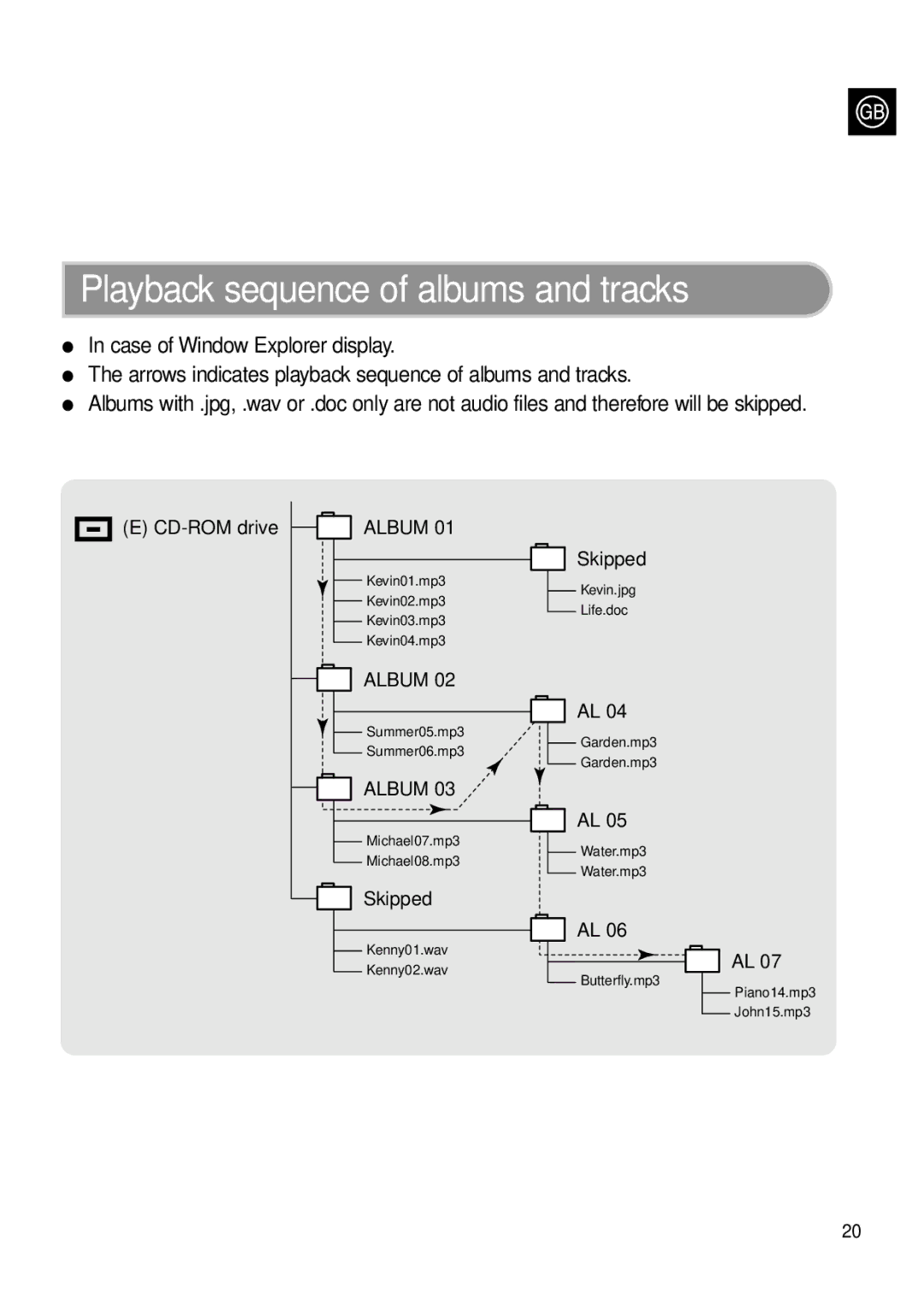 Samsung MCD-MP67 instruction manual Playback sequence of albums and tracks 