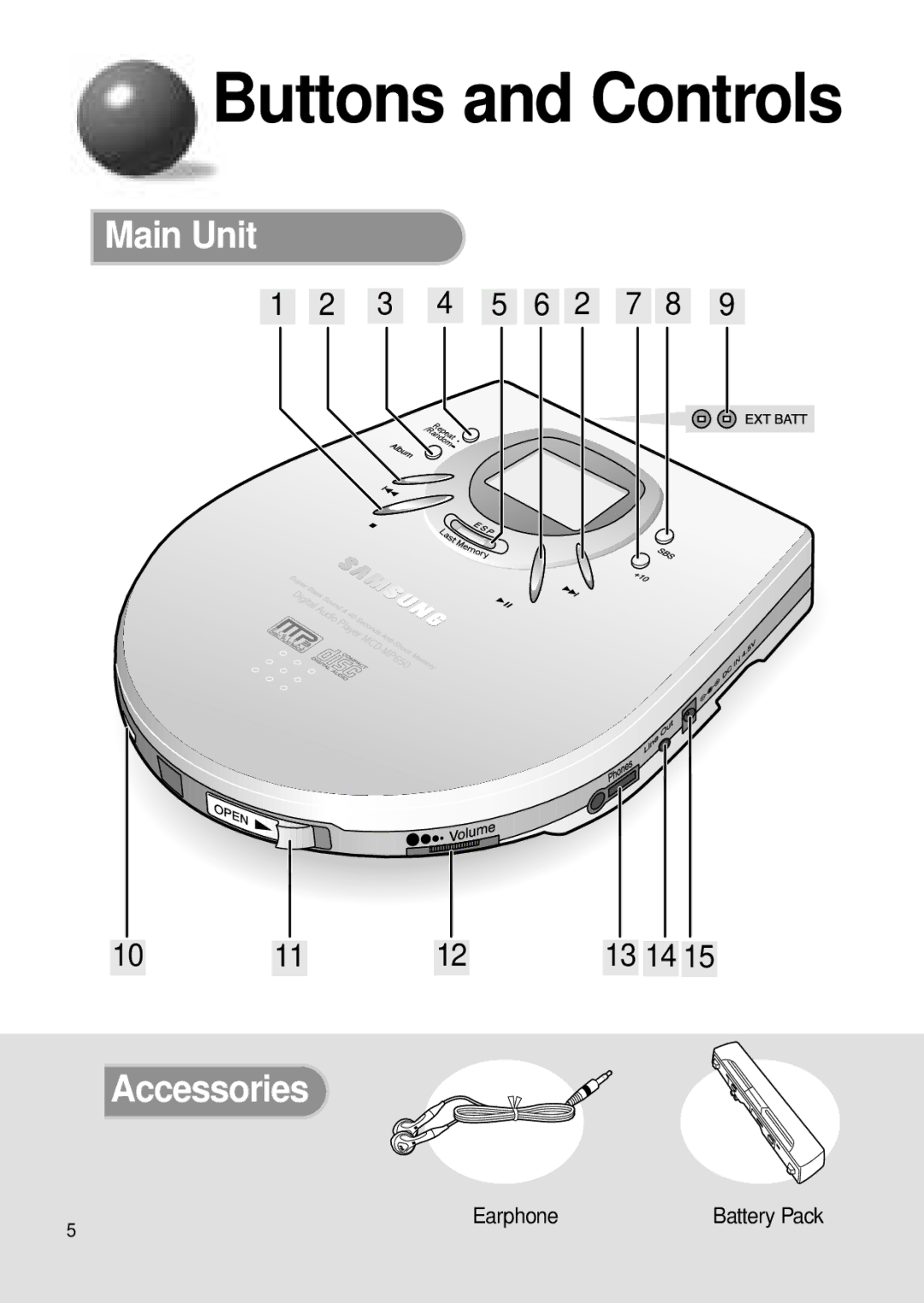 Samsung MCD-MP67 instruction manual Buttons and Controls, Main Unit 