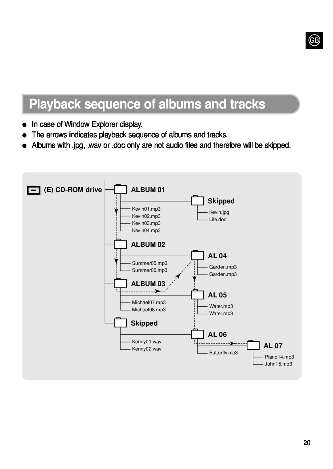 Samsung MCD-MP67 instruction manual Playback sequence of albums and tracks 