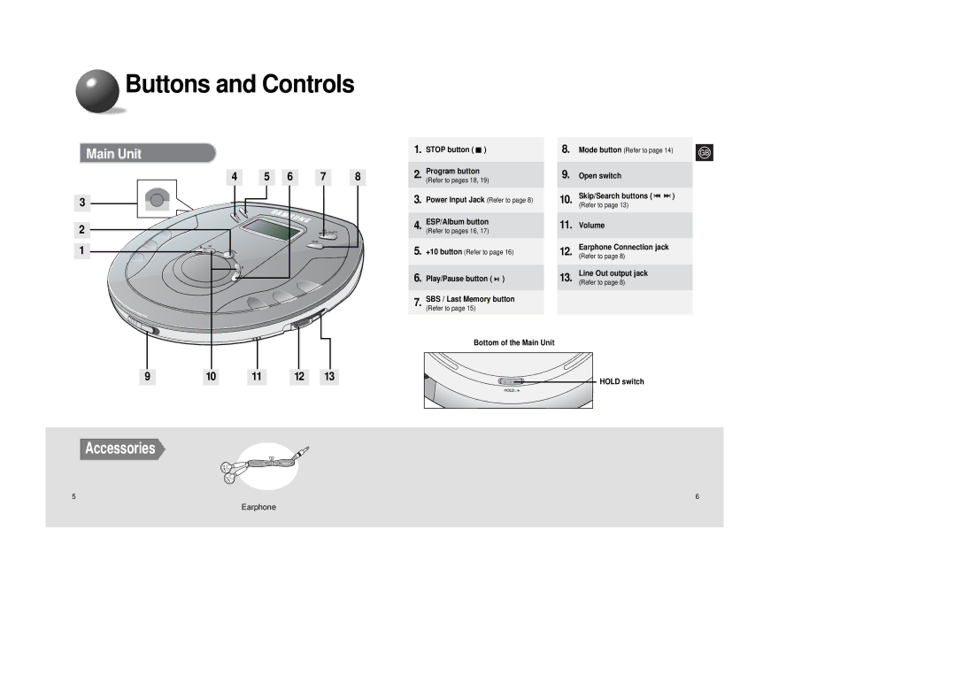 Samsung MCD-SM45 instruction manual Buttons and Controls, Main Unit, Accessories 