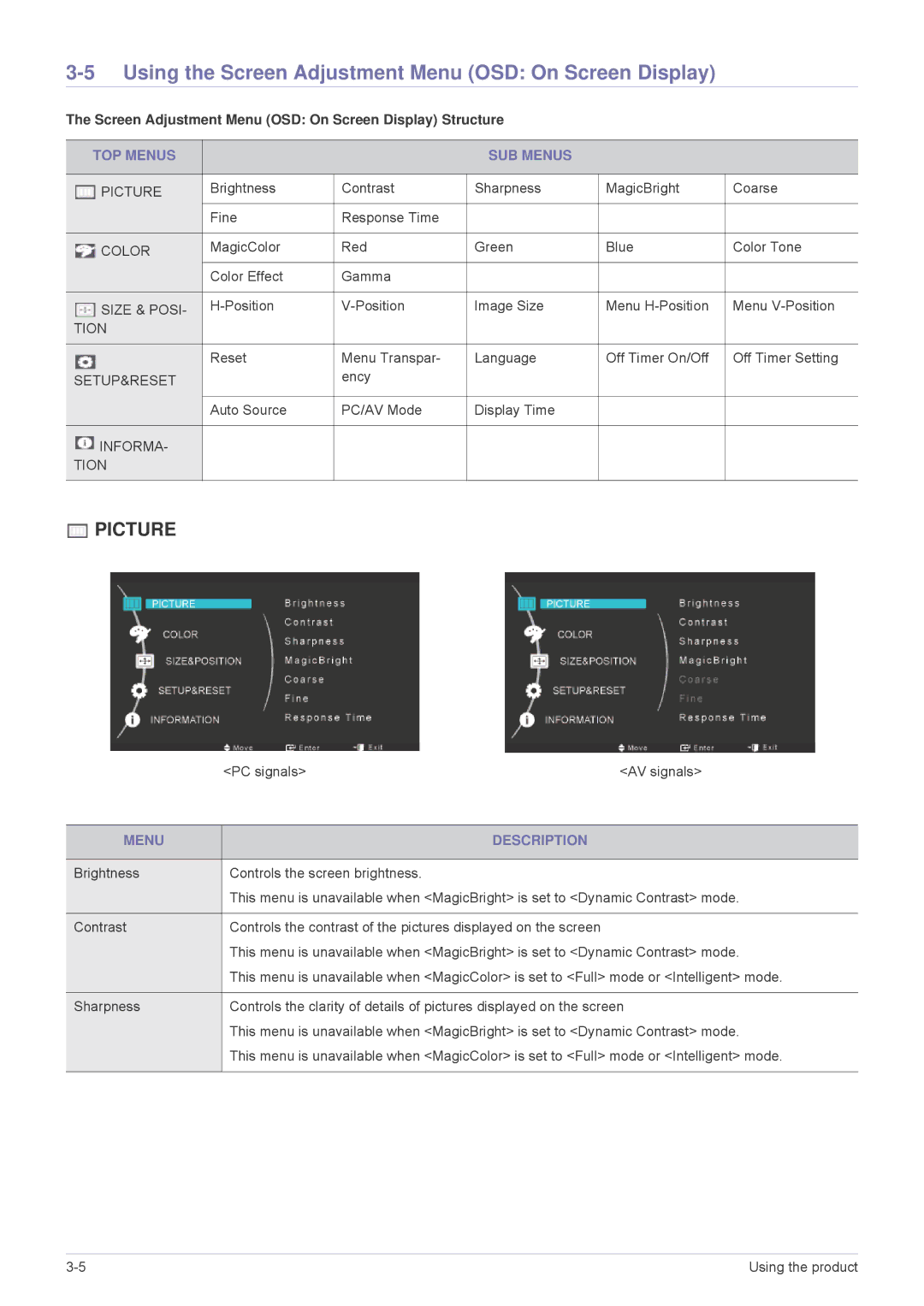 Samsung MD230X6, MD230X3 Using the Screen Adjustment Menu OSD On Screen Display, TOP Menus SUB Menus, Menu Description 