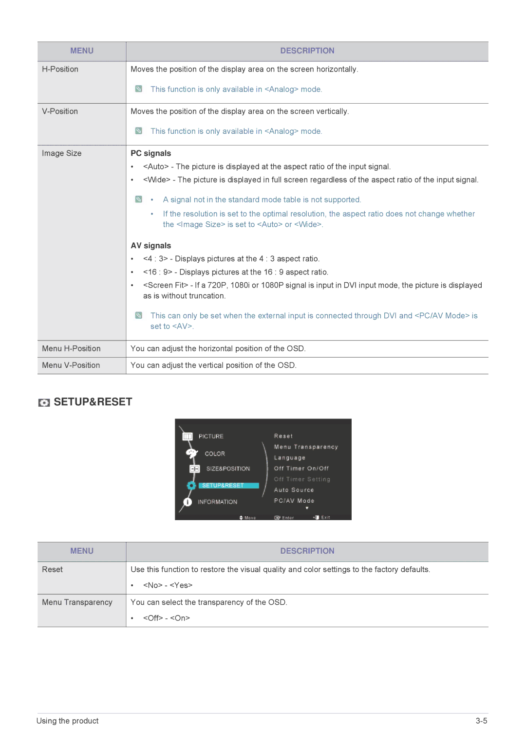 Samsung MD230X6, MD230X3 user manual PC signals, AV signals 