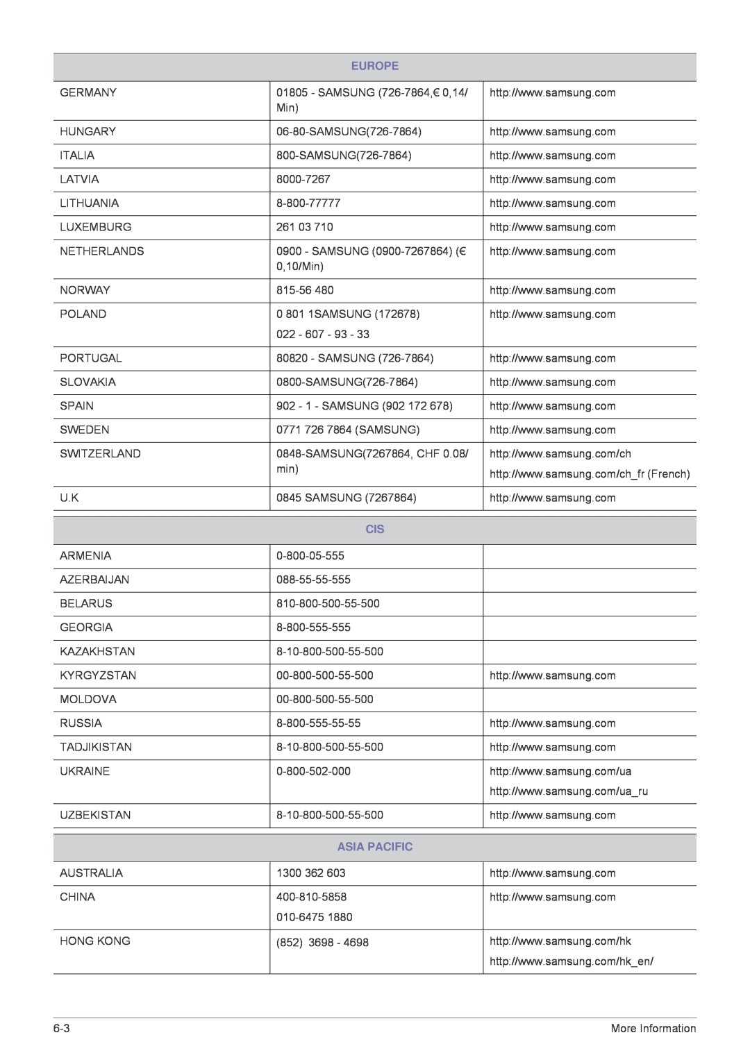 Samsung MD230X3, MD230X6 user manual Europe, Asia Pacific 