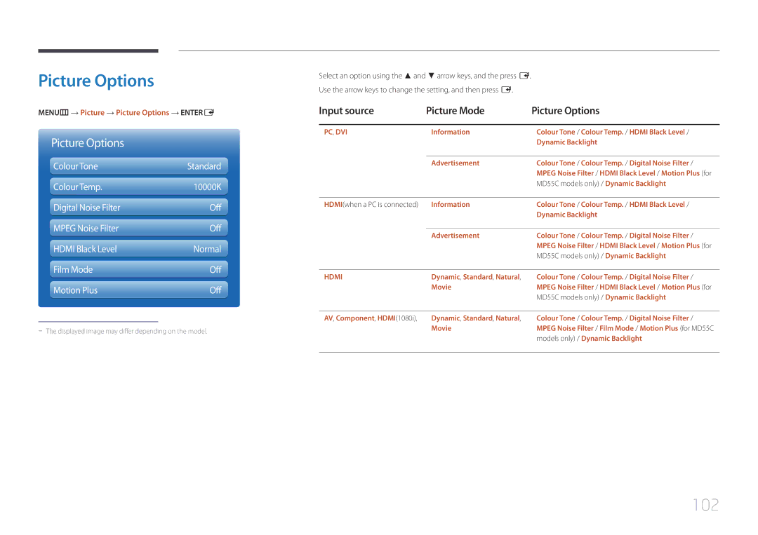 Samsung MD32C, MD55C, MD40C user manual 102, Input source Picture Mode Picture Options, Colour Tone 