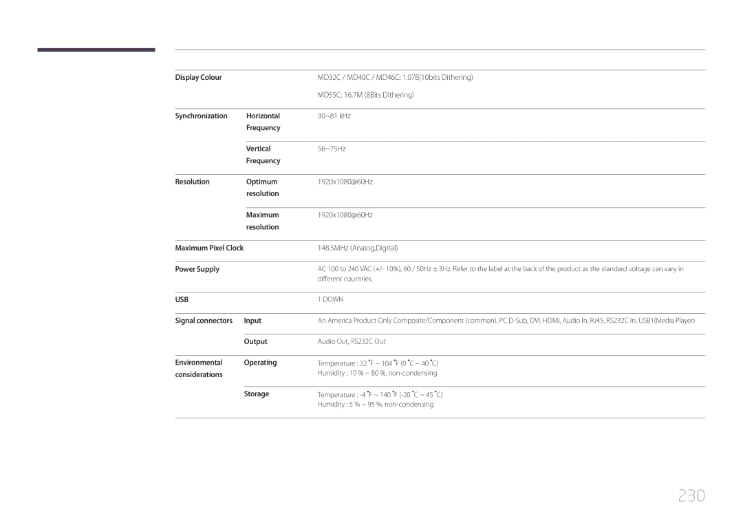 Samsung MD40C, MD32C, MD55C user manual 230 