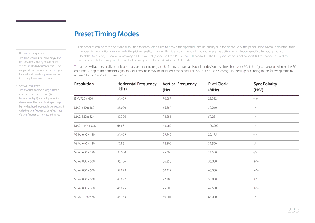 Samsung MD40C, MD32C, MD55C user manual Preset Timing Modes, 233, Pixel Clock Sync Polarity KHz MHz 