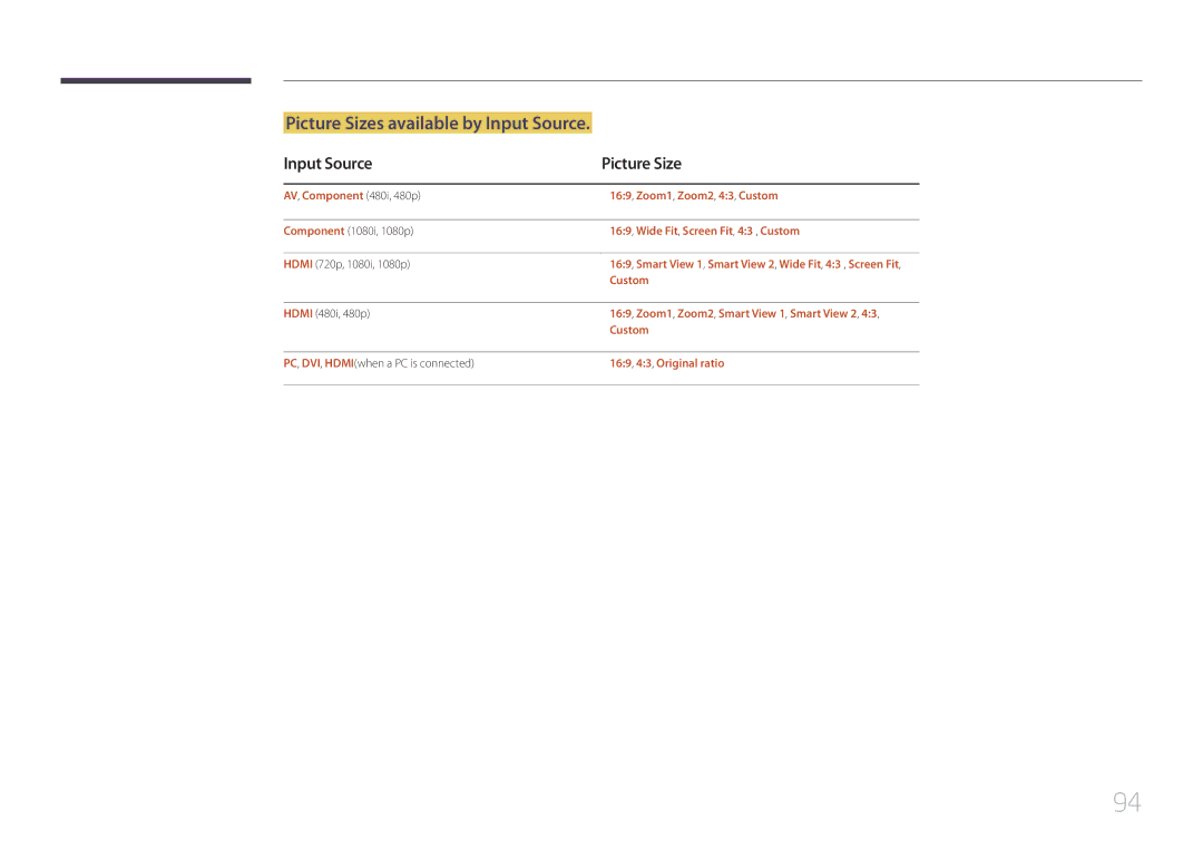 Samsung MD55C, MD32C, MD40C user manual Picture Sizes available by Input Source, Input Source Picture Size 