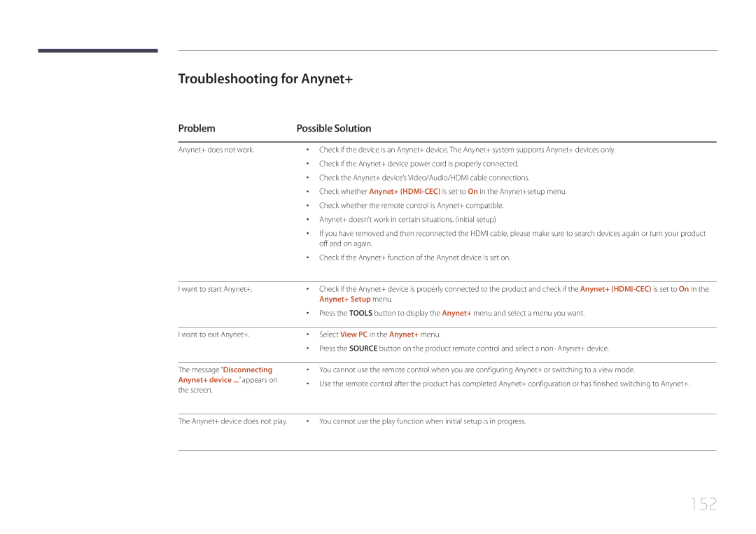 Samsung MD32C, MD55C user manual 152, Troubleshooting for Anynet+, Problem Possible Solution, Anynet+ device ... appears on 