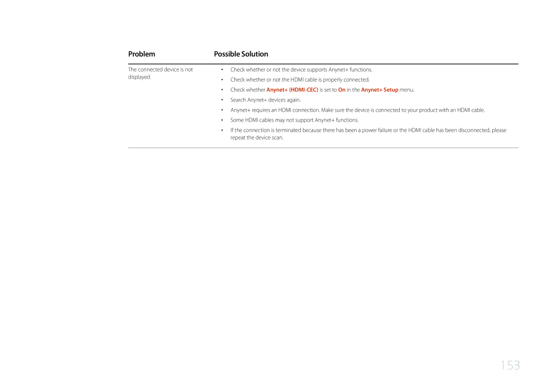 Samsung MD55C, MD32C user manual 153, Problem 