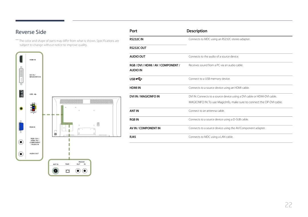 Samsung MD32C, MD55C user manual Port Description, RJ45 