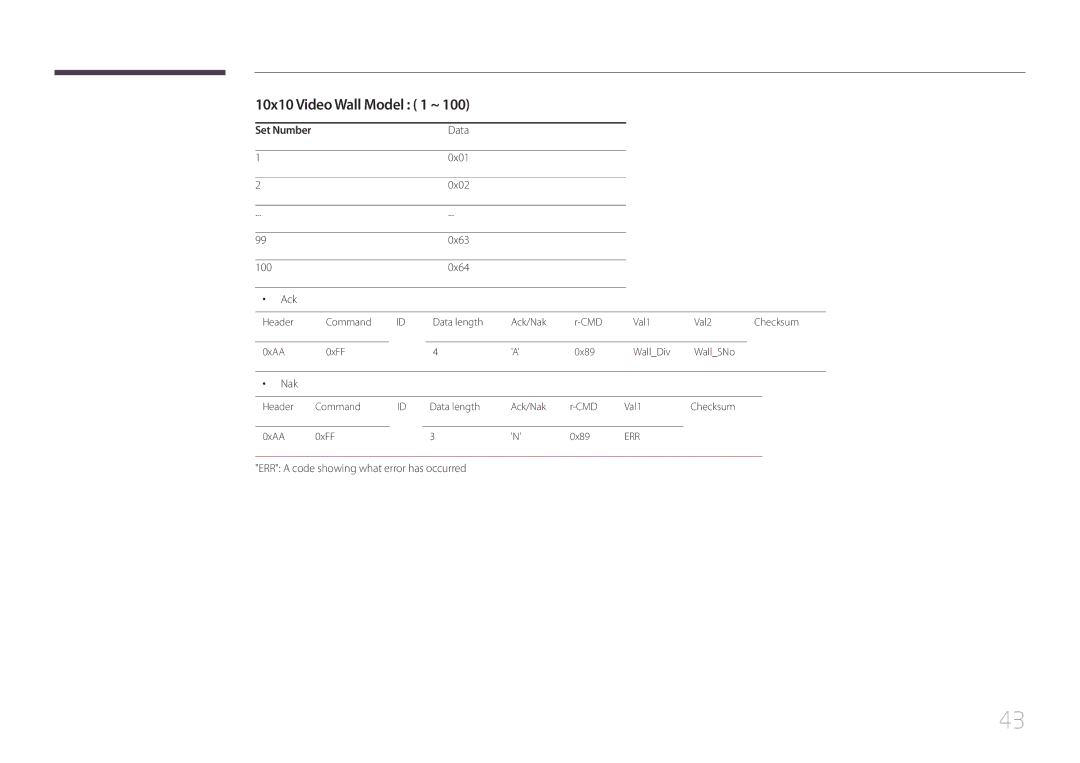 Samsung MD55C, MD32C user manual 10x10 Video Wall Model 1 ~, Set Number 