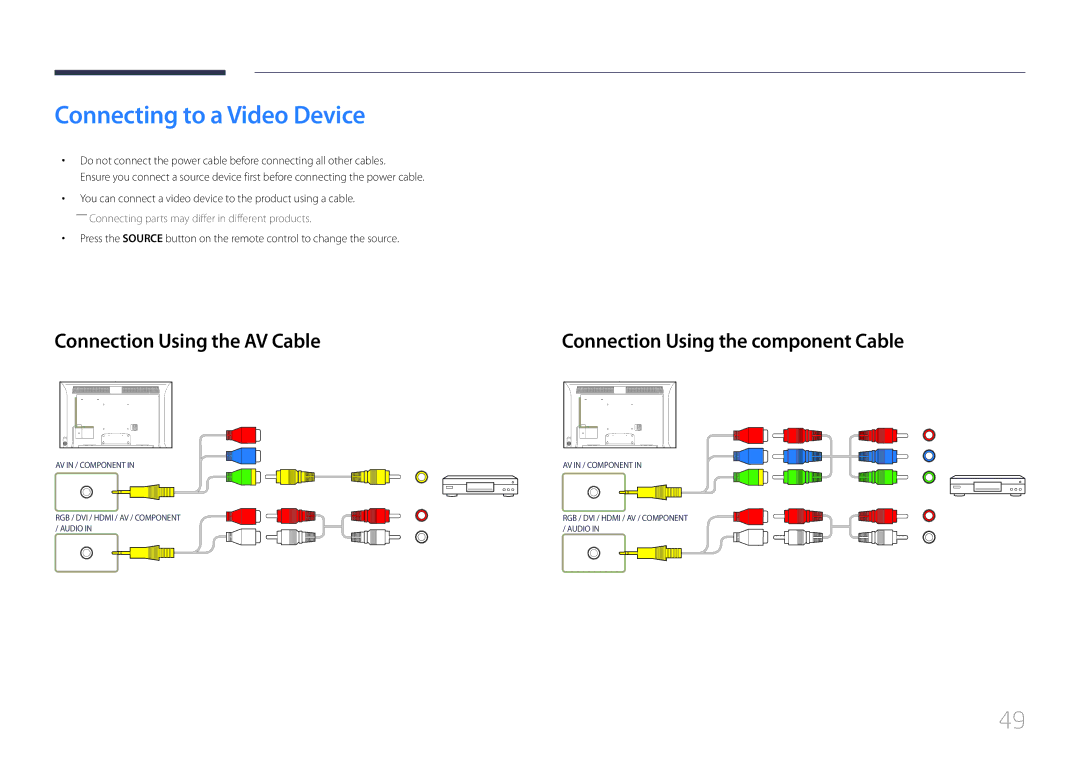 Samsung MD55C, MD32C Connecting to a Video Device, Connection Using the AV Cable, Connection Using the component Cable 