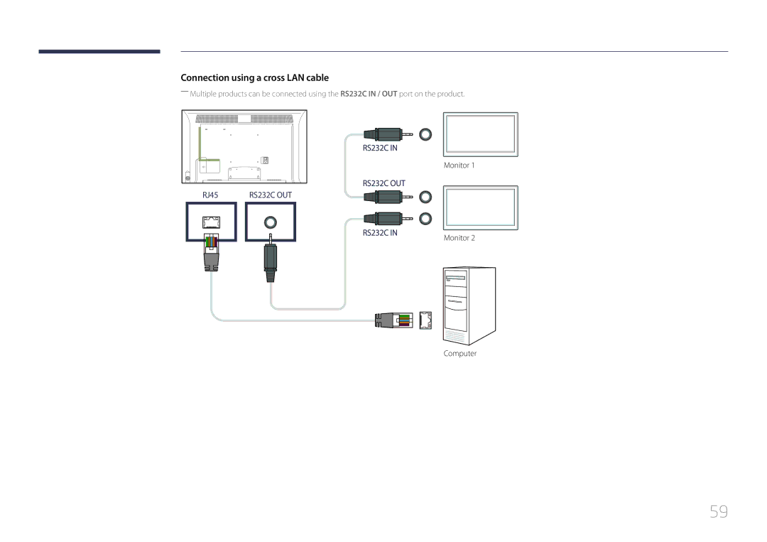 Samsung MD55C, MD32C user manual Connection using a cross LAN cable 