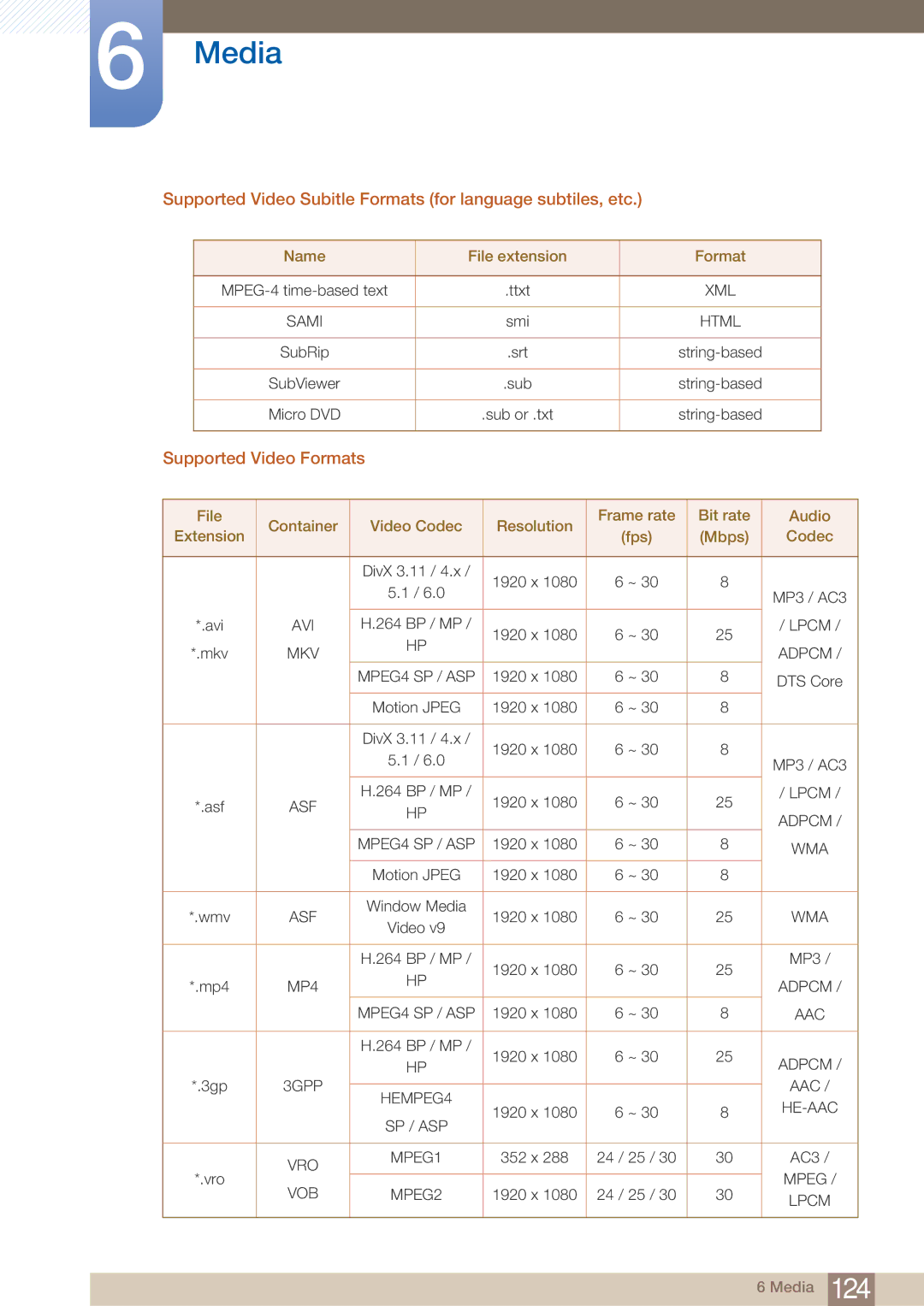 Samsung MD40B, MD46B user manual Supported Video Subitle Formats for language subtiles, etc, Supported Video Formats 