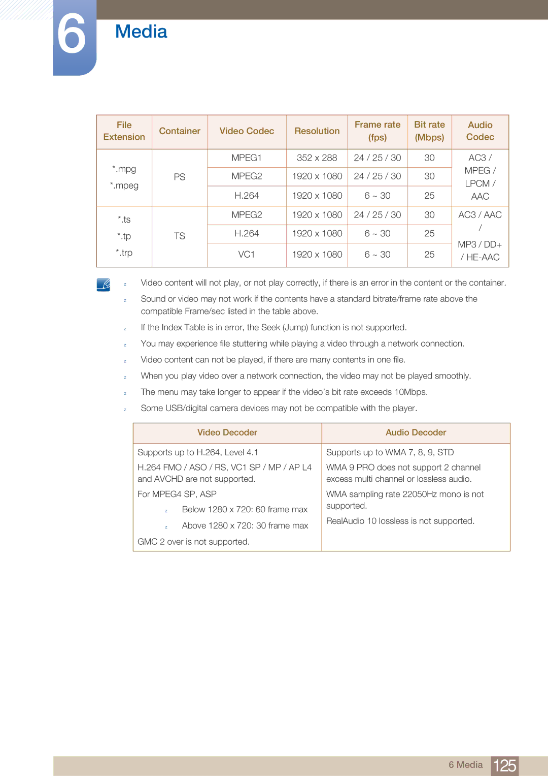 Samsung MD46B, MD40B user manual Video Decoder Audio Decoder 