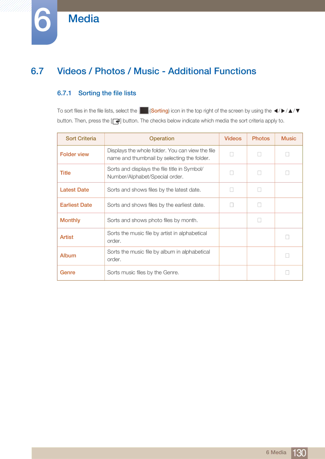 Samsung MD40B, MD46B user manual Videos / Photos / Music Additional Functions, Sorting the file lists 