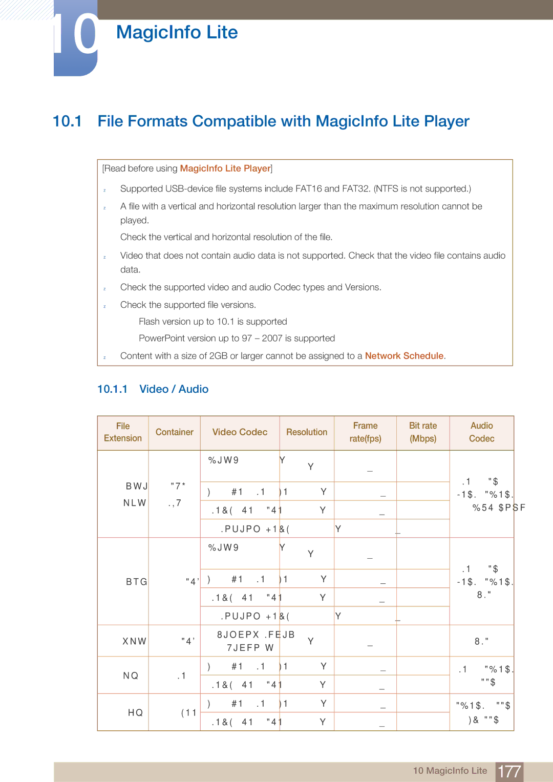 Samsung MD46B, MD40B user manual File Formats Compatible with MagicInfo Lite Player, Video / Audio 