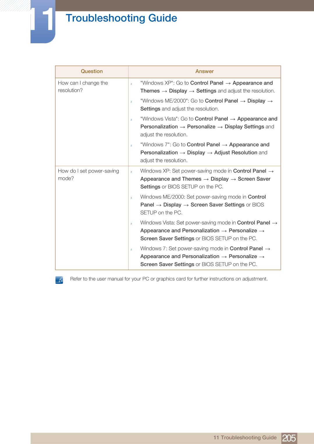 Samsung MD46B, MD40B user manual Troubleshooting Guide 