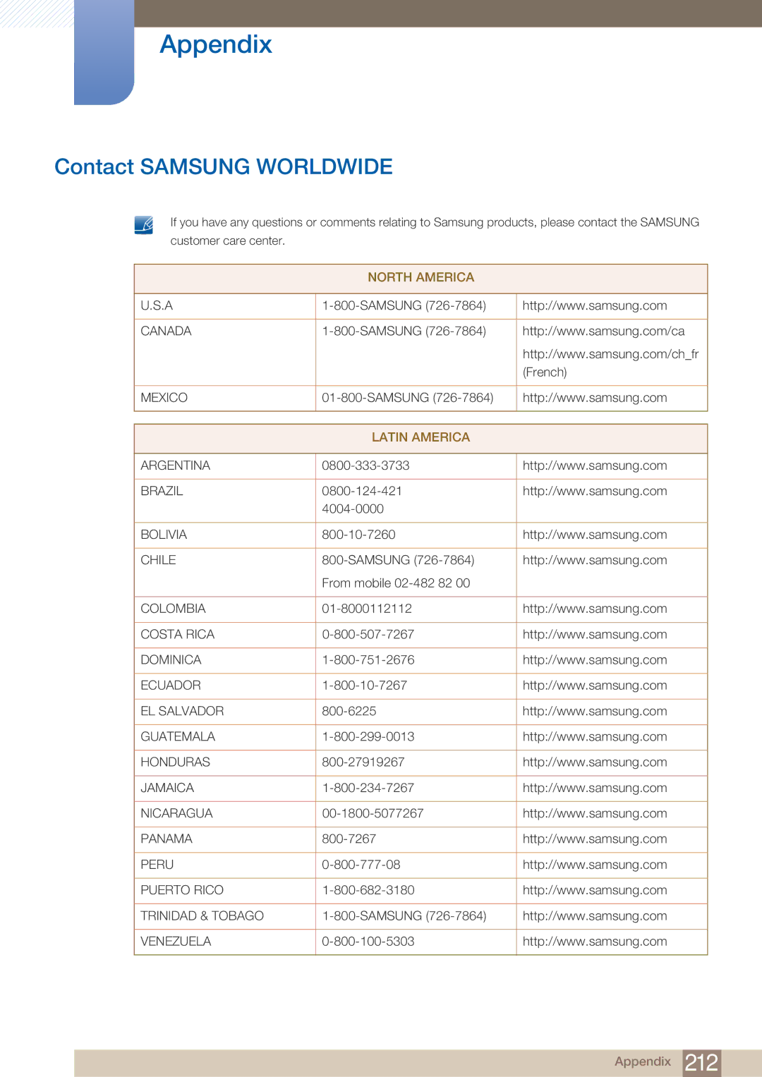 Samsung MD40B, MD46B user manual Appendix, Contact Samsung Worldwide 