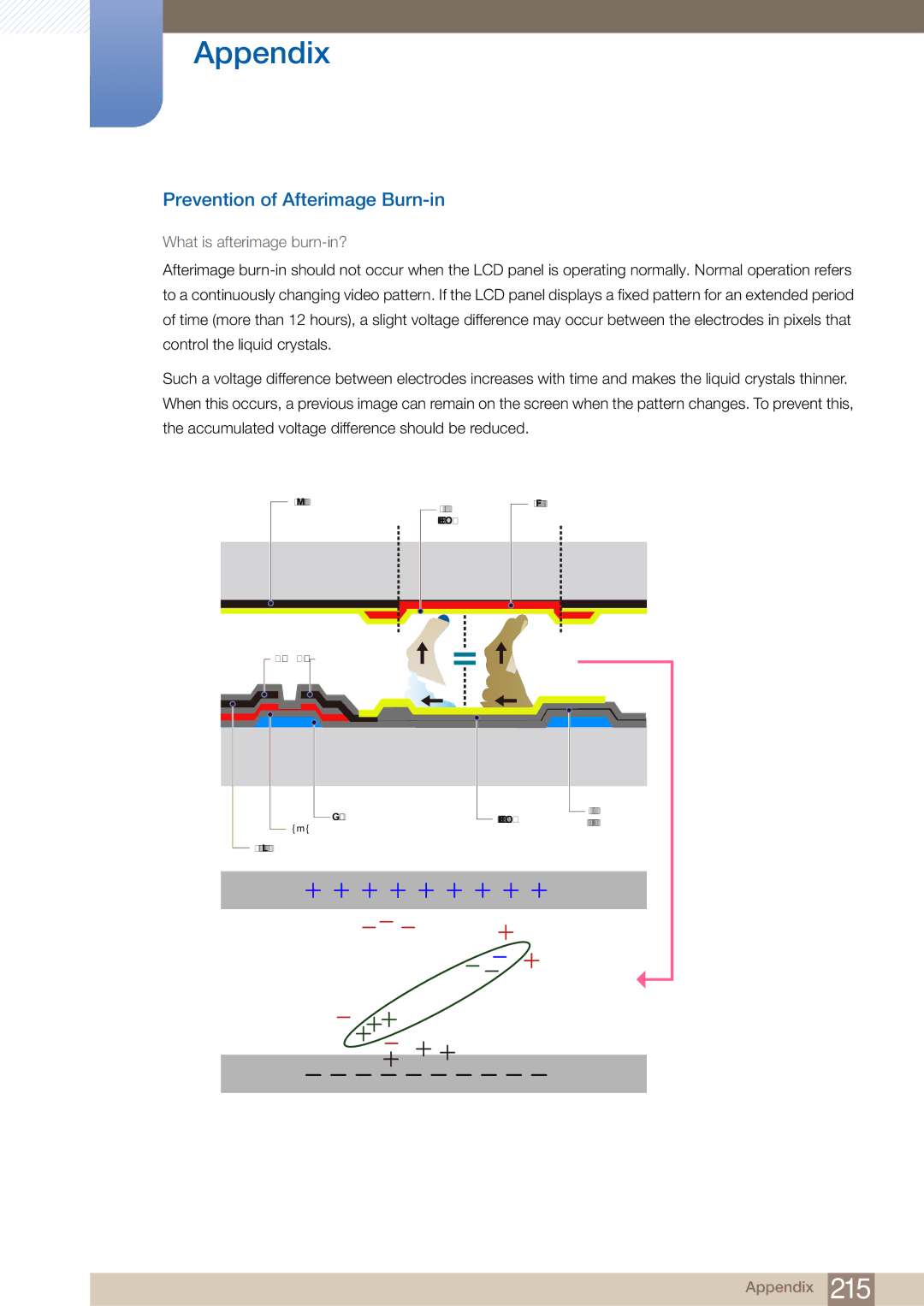 Samsung MD46B, MD40B user manual Prevention of Afterimage Burn-in, What is afterimage burn-in? 