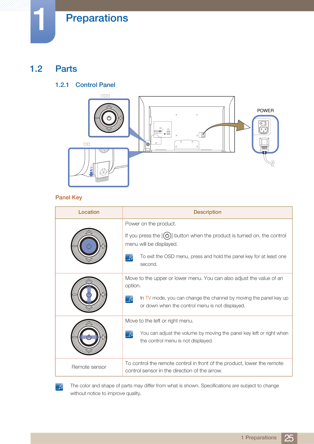 Samsung MD46B, MD40B user manual Parts, Control Panel, Panel Key, Location Description 