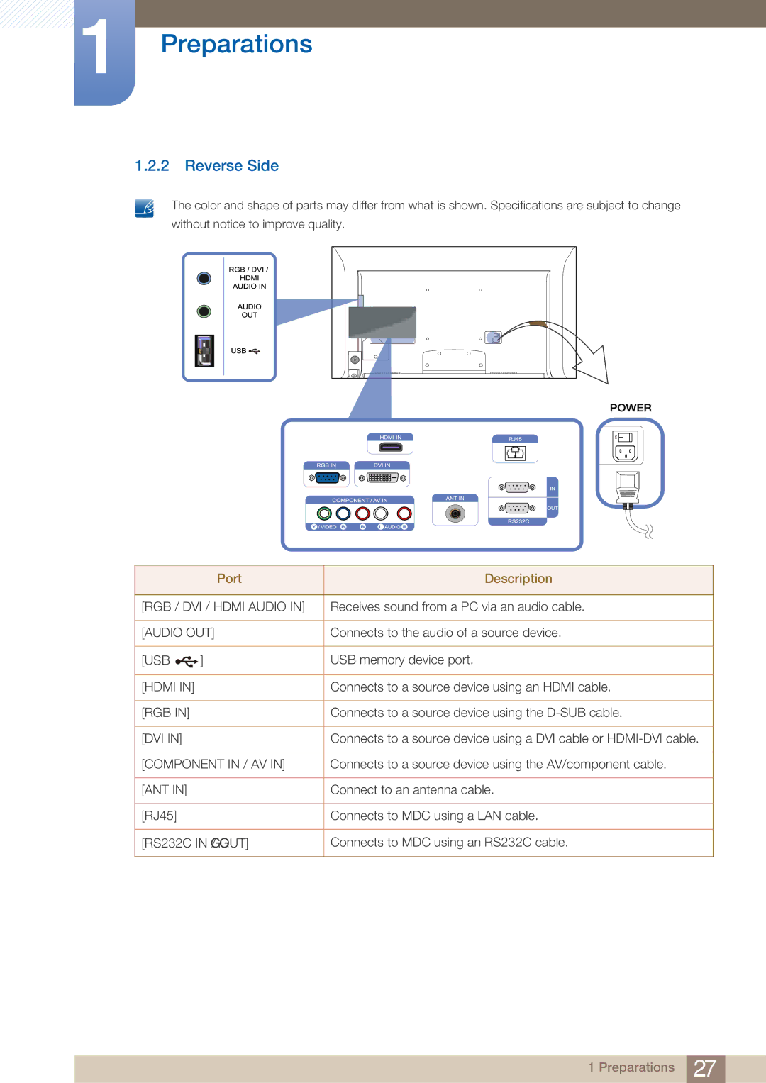 Samsung MD46B, MD40B user manual Reverse Side, Port Description 