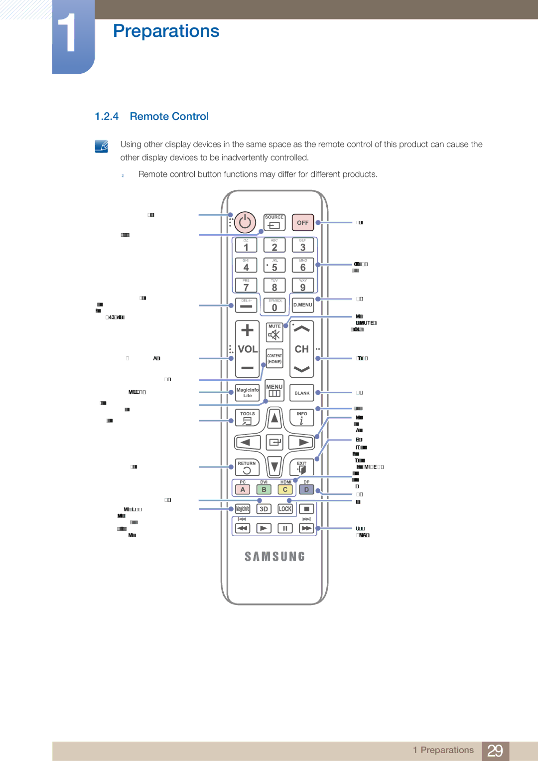 Samsung MD46B, MD40B user manual Remote Control, Not available 