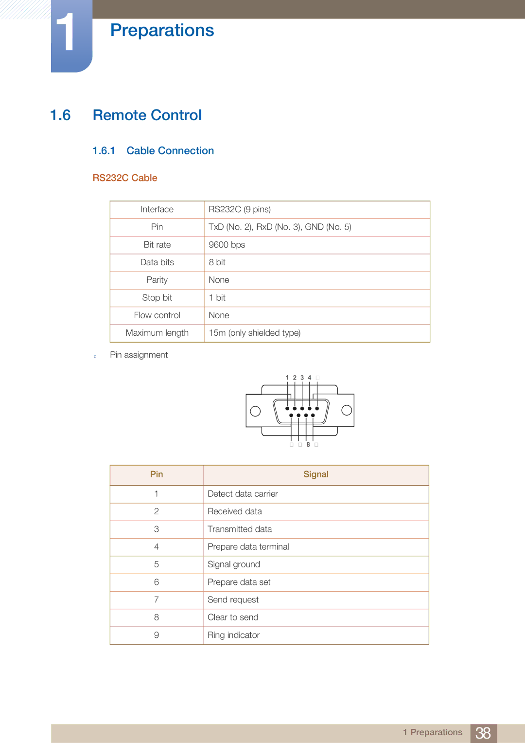 Samsung MD40B, MD46B user manual Remote Control, Cable Connection, RS232C Cable, Pin Signal 